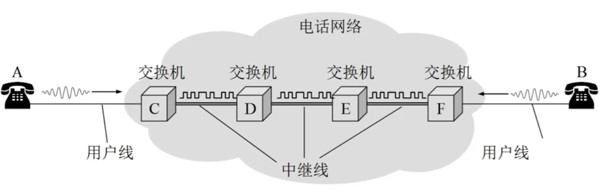 电视网络