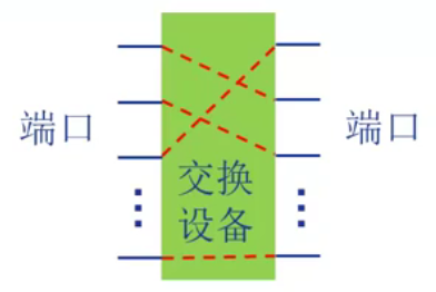 动态转接