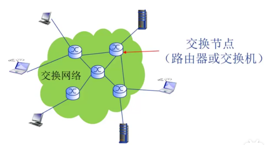 交换网络