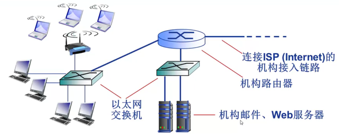 机构(企业)接入网络