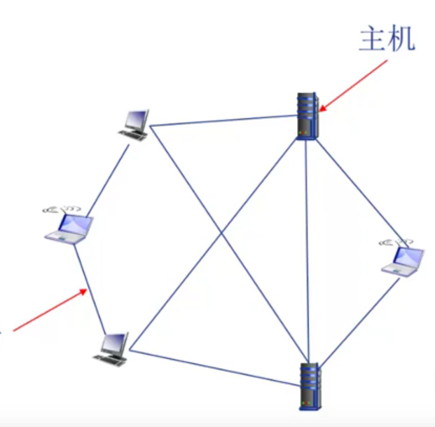 基于上述内容的通信链路